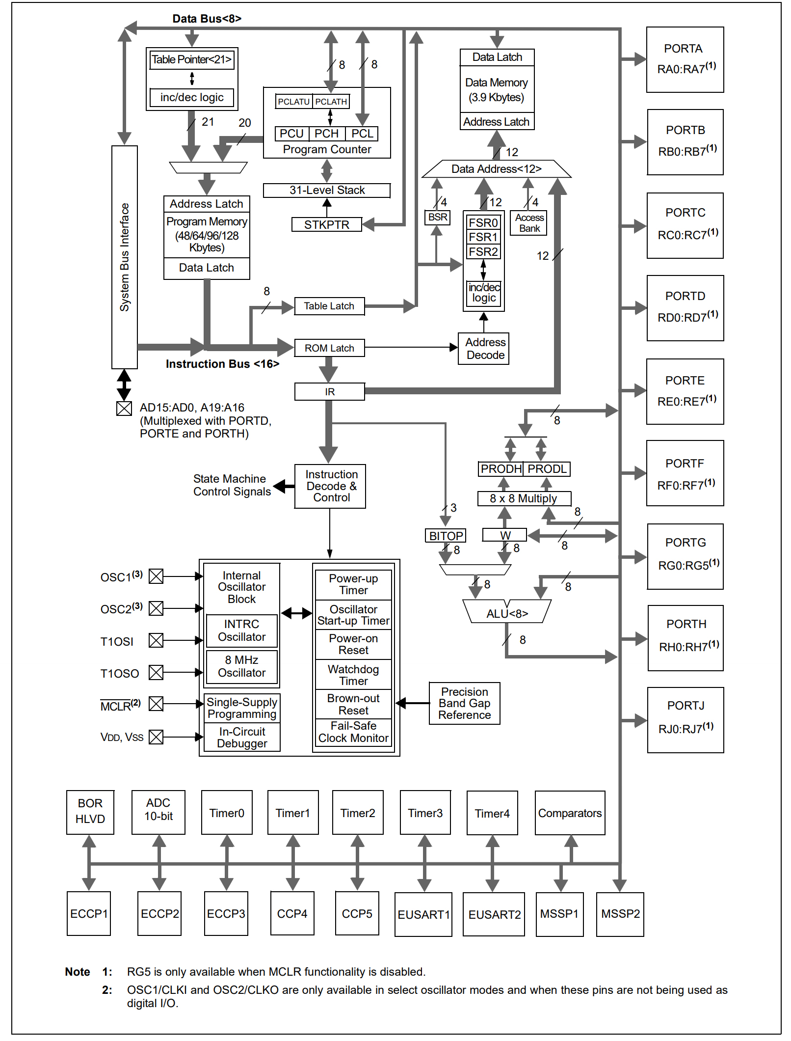 PIC18LF8722-I/PT